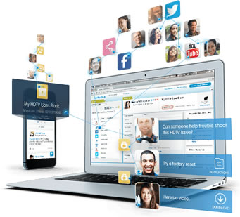 Salesforce (セールスフォース)