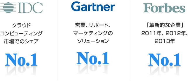 クラウドコンピューティング